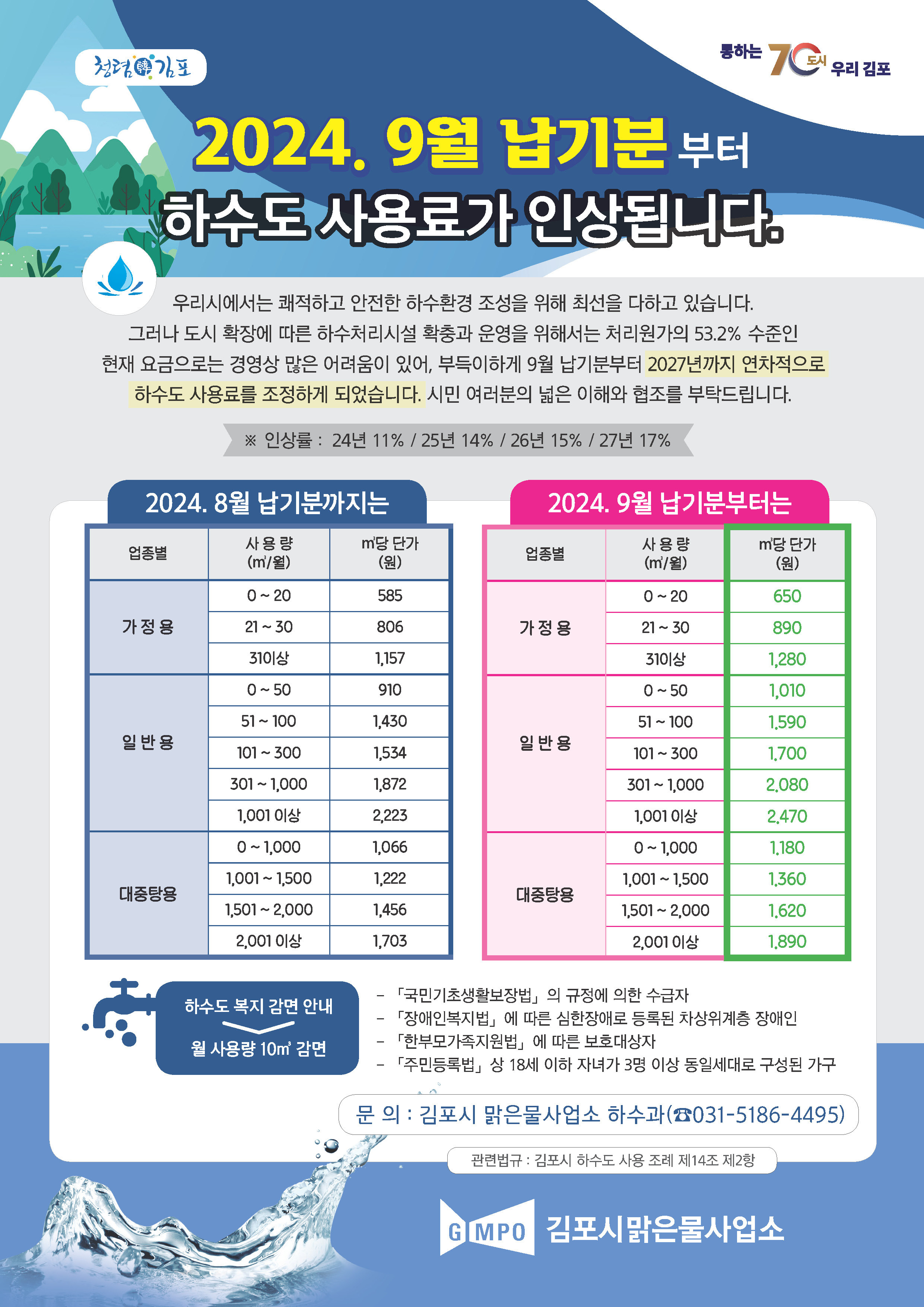 하수도 사용료 인상 안내（2024년 9월 납기분부터） 이미지 1