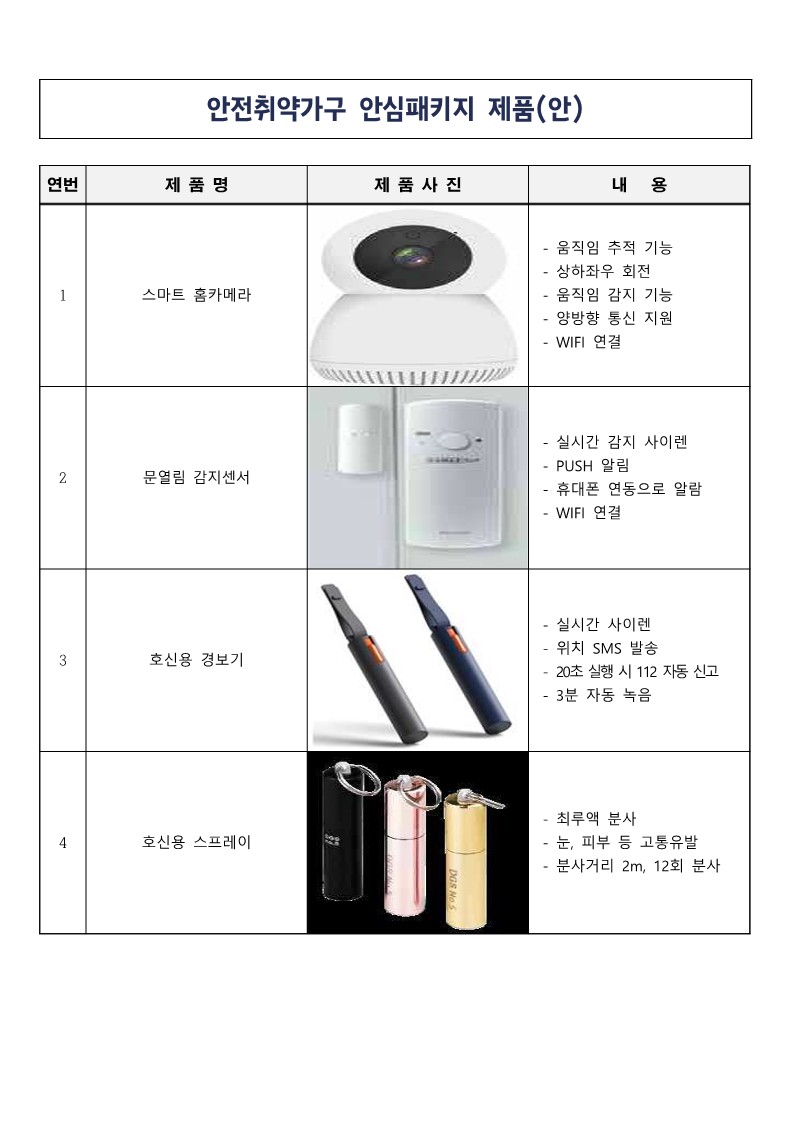 2024년 안전취약가구 안심패키지 지원사업 신청안내 이미지