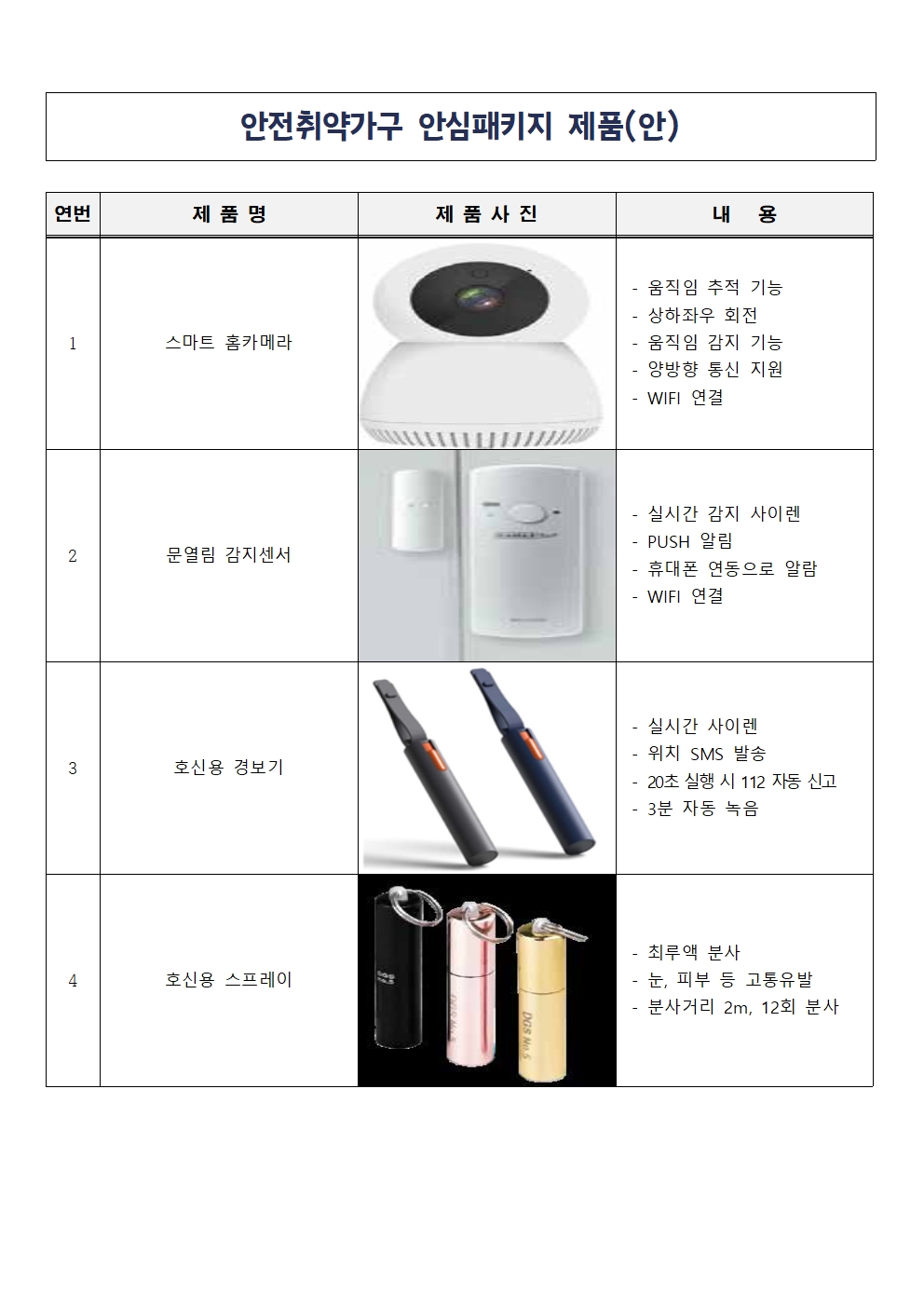 2024년 안전취약가구 안심패키지 지원사업 2차 모집안내 이미지