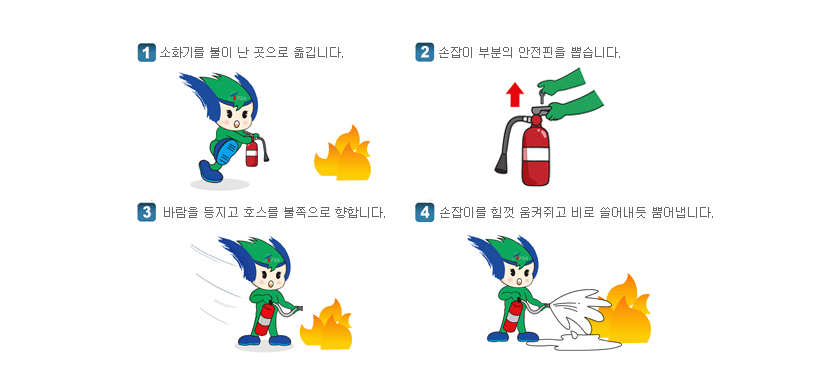 1.소화기를 불이 난 곳으로 옮깁니다. / 2.손잡이 부분의 안전핀을 뽑습니다. / 3.바람을 등지고 호수를 불쪽으로 향합니다. / 4. 손잡이를 힘껏 움켜쥐고 비로 쓸어내듯 뿜어냅니다.